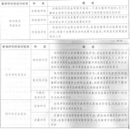基本的教學(xué)評(píng)價(jià)方法有哪些方面