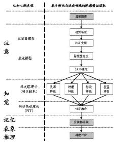 特征段提取方法有哪些