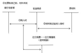 成本核算方法有哪些計(jì)算過(guò)程