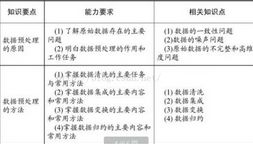 大數(shù)據(jù)預(yù)處理的方法有哪些6