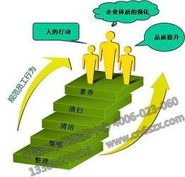 持續(xù)改進(jìn)有哪些方法