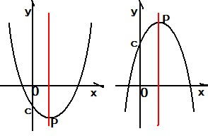 函數式方法有哪些