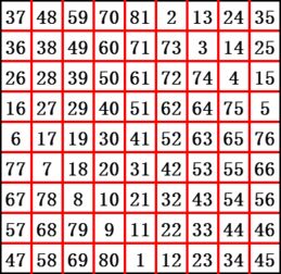 有哪些9方宮格其它填寫方法