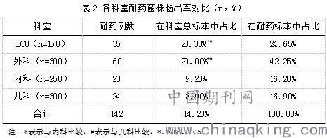 耐藥性的檢測(cè)方法有哪些
