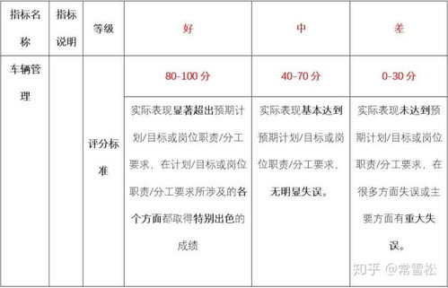 幼兒園課程評價(jià)方法有哪些