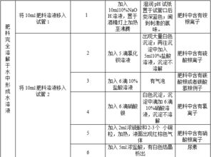 氮肥較好的施用方法有哪些