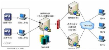 網(wǎng)絡需求收集的方法有哪些