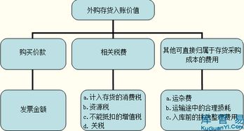 內(nèi)部控制管理學(xué)方法有哪些