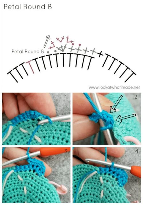 用4種方法有哪些