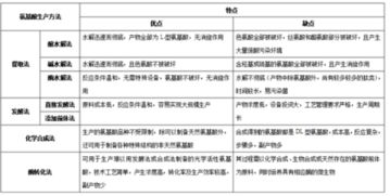 詳細(xì)說(shuō)明氨基酸的生產(chǎn)方法有哪些