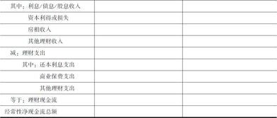 家庭現(xiàn)金流量表的編制方法有哪些