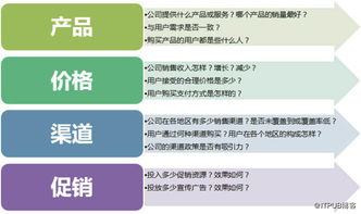 做數(shù)據(jù)分析要會(huì)哪些分析方法