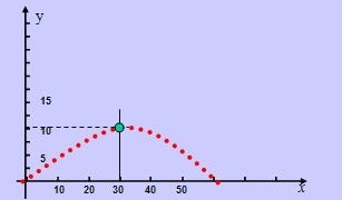 拋出地攔線方法有哪些