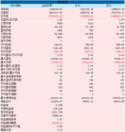 確定相對(duì)代的基本方法有哪些