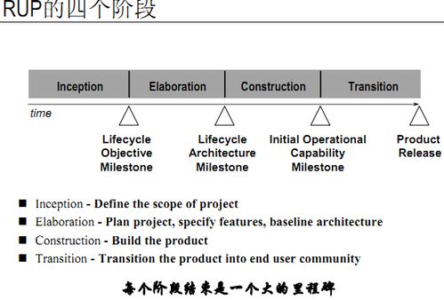 軟件實(shí)現(xiàn)方法研究方法有哪些
