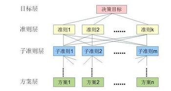 定性決策方法中定性方法有哪些問(wèn)題