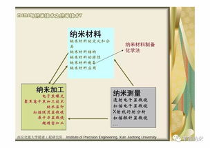 納米材料的制備方法有哪些試舉例說明