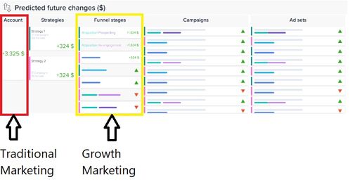 屬于為克服傳統(tǒng)預算方法有哪些