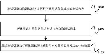 測(cè)試常用的方法有哪些方法