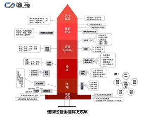 發(fā)展業(yè)務(wù)的方法有哪些