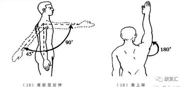 運(yùn)動(dòng)損傷常用的治療方法有哪些