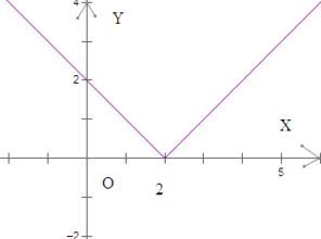 函數(shù)圖像判斷方法有哪些方法