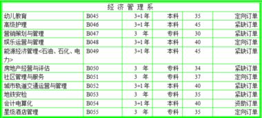 管理的經(jīng)濟(jì)方法有哪些特點(diǎn)是什么