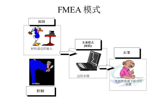FMEA風險順排序有哪些方法