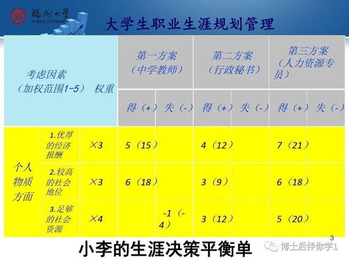 運(yùn)用方法有哪些方法有哪些方法有哪些