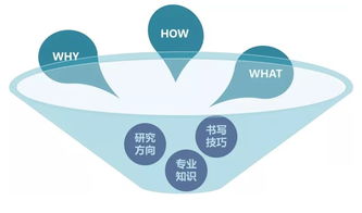 日本研究計(jì)劃書研究方法有哪些