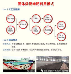 畜禽資源化利用方法有哪些