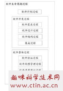 軟件評審方法有哪些