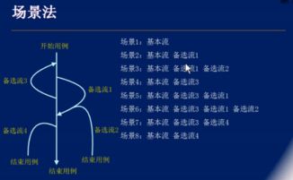 什么是黑盒測試用例設(shè)計方法有哪些