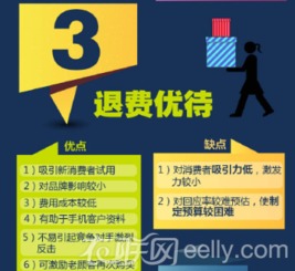 店鋪營銷方法有哪些