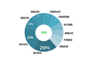 網(wǎng)站推廣優(yōu)化有哪些技巧與方法
