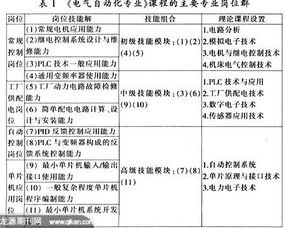 一般職業(yè)能力有哪些方法