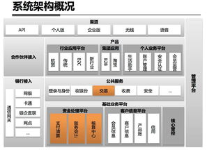 系統(tǒng)架構(gòu)的設(shè)計(jì)有哪些方法