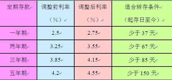 貨幣時間價值有哪些計算方法
