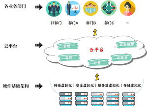 提升客戶的方法有哪些內(nèi)容