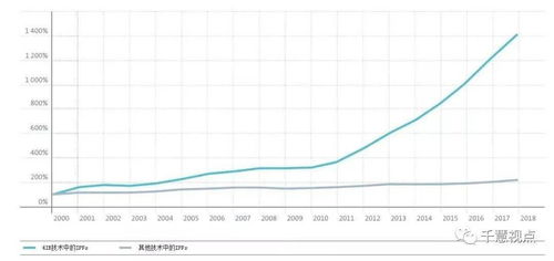 生產(chǎn)指標與評價方法有哪些