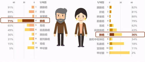 女性肺癌鍛煉方法有哪些方法