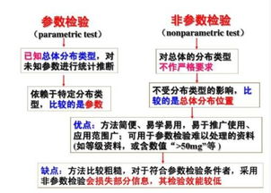 常用檢驗方法有哪些