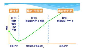 營(yíng)養(yǎng)風(fēng)險(xiǎn)評(píng)估的方法有哪些