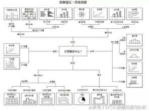 標(biāo)準(zhǔn)圖表類型有哪些創(chuàng)建圖表有哪幾種方法