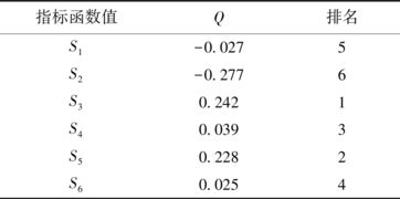 多目有哪些標(biāo)屬性決策方法