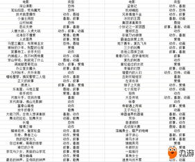 類型電影的分類方法包括哪些類型