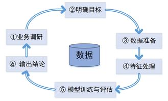 論文數(shù)據(jù)分析的過(guò)程和方法有哪些