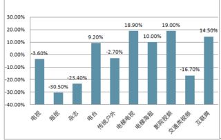 廣告市場調(diào)查的方法有哪些