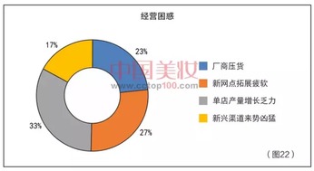 代理商有哪些銷(xiāo)售方法