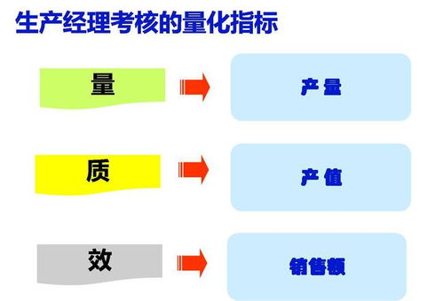 績(jī)效管理評(píng)估方法有哪些